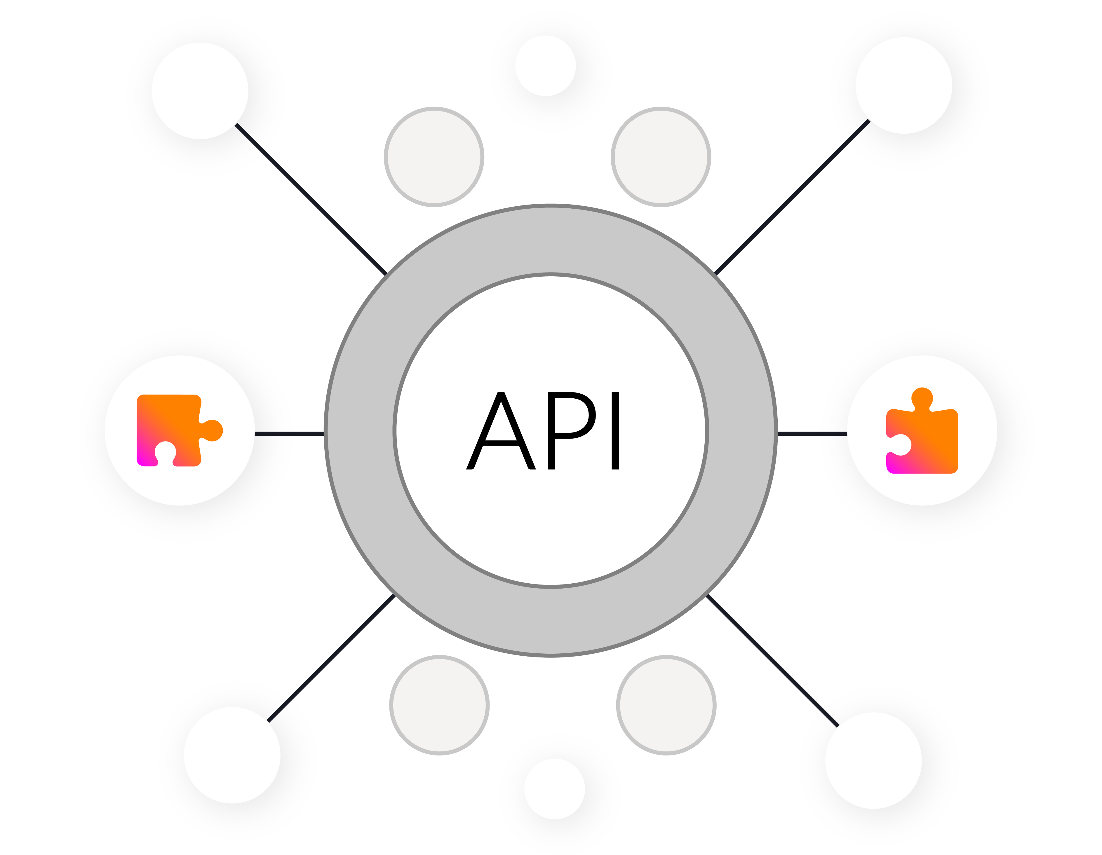 APIs & Integrations | Cleverbridge